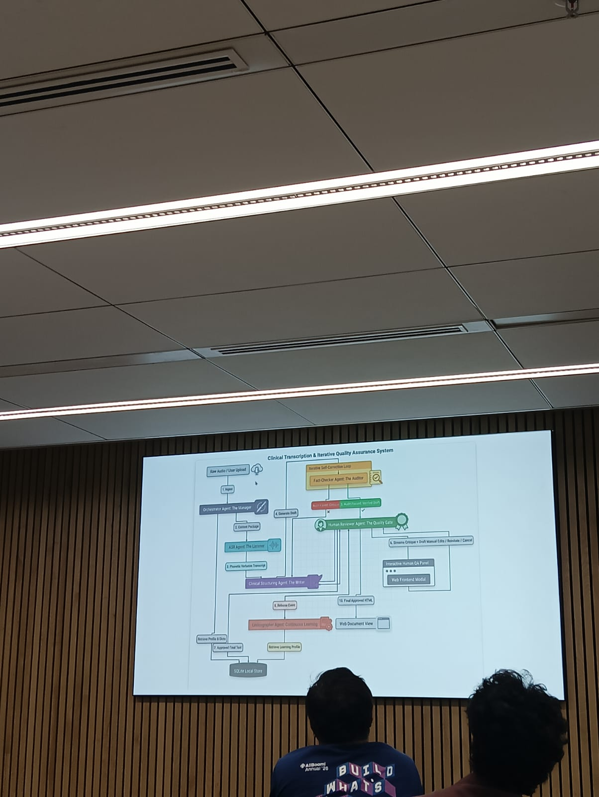 Journey of an Ad Request: The Hidden Engineering